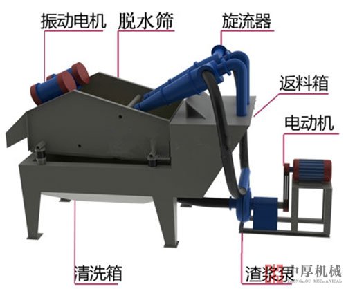 細(xì)砂回收機生產(chǎn)廠家